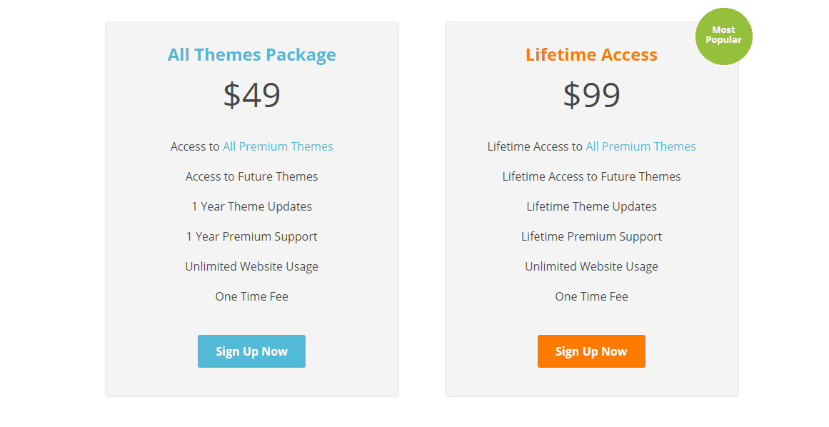 pricing of happythemes