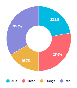 formidable forms pie chart