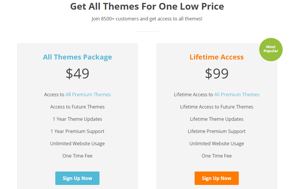 happythemes pricing
