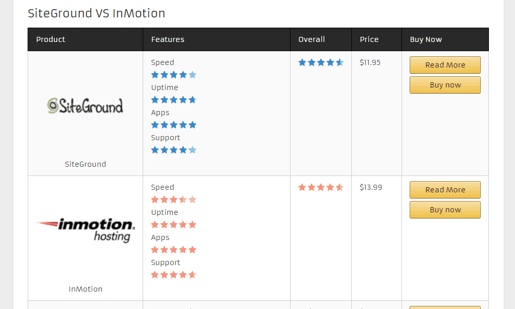 wp review comparison tables