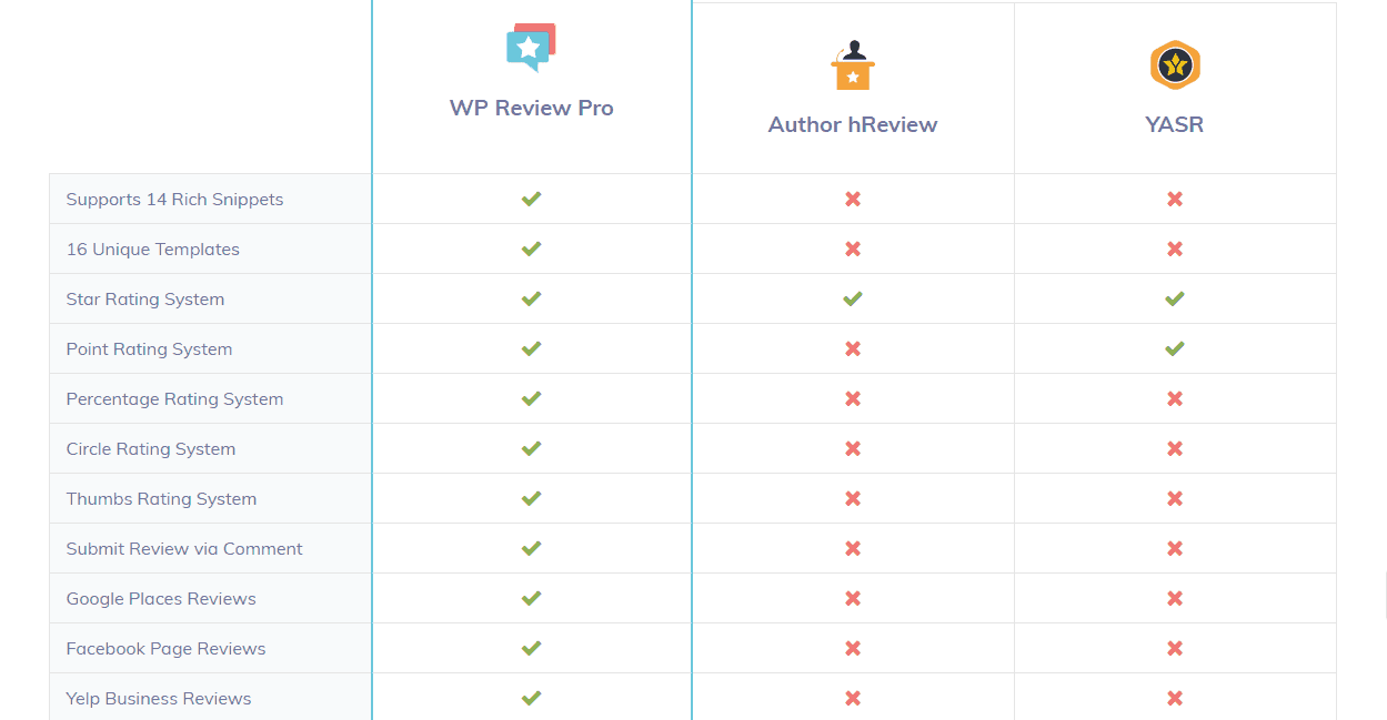 wp review plugin comparison